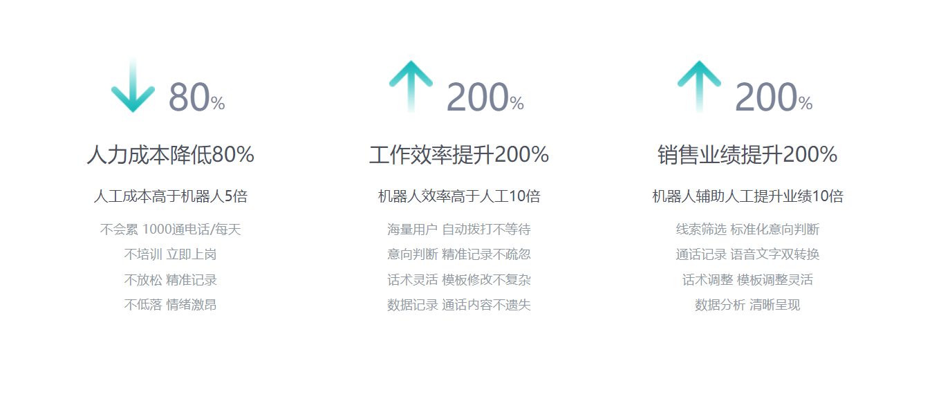 高效率转化，低成本管理