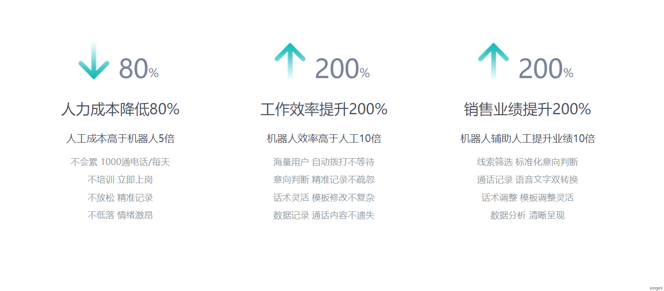 宋氏网络